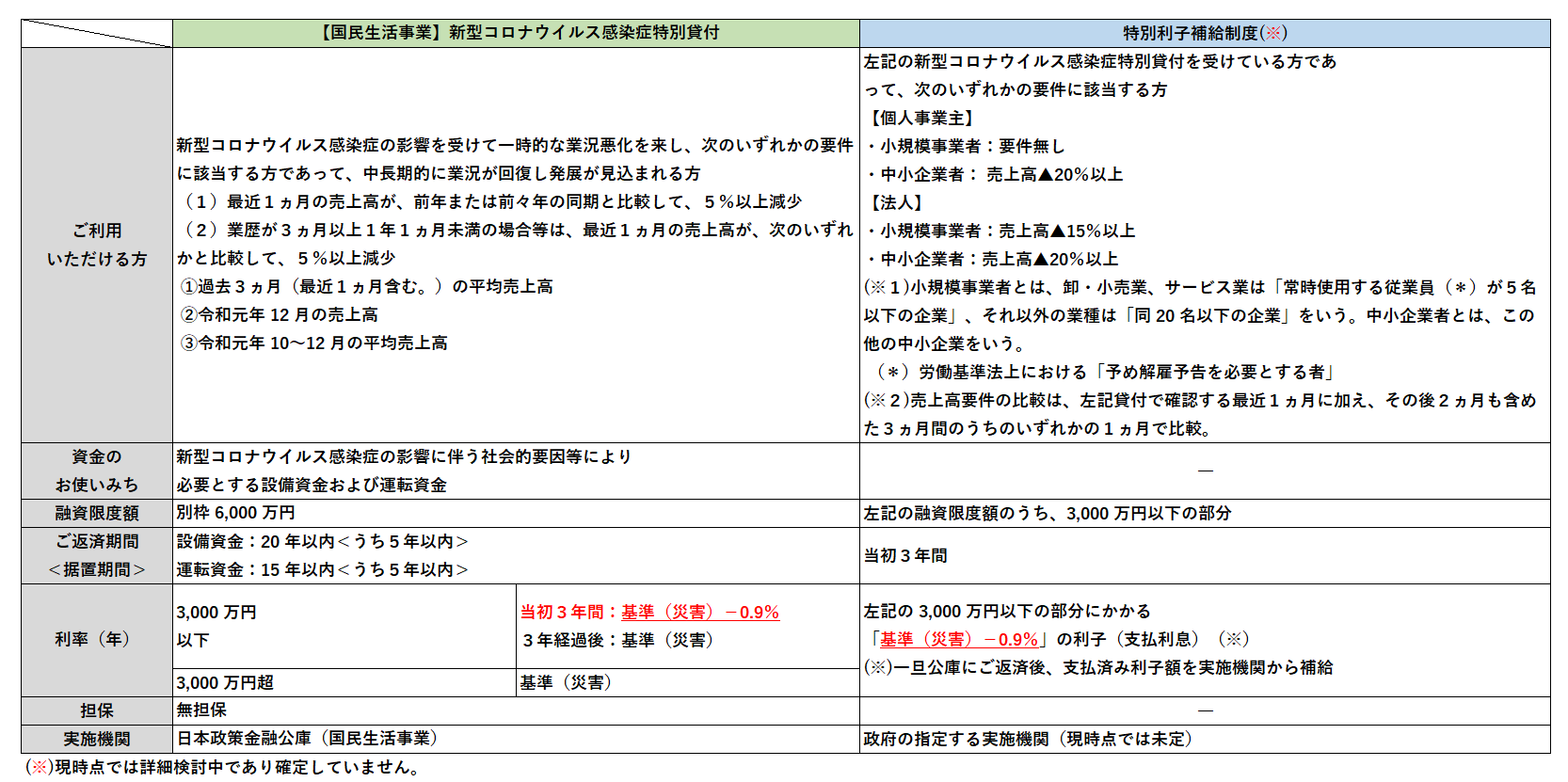 政策 公庫 日本 コロナ 金融